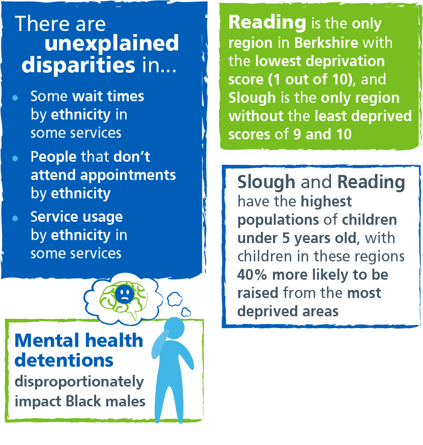 Unity Against Racism | Berkshire Healthcare NHS Foundation Trust